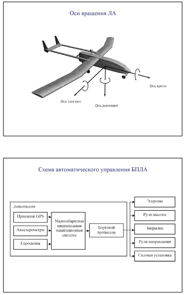 Чертеж бпла самолетного типа