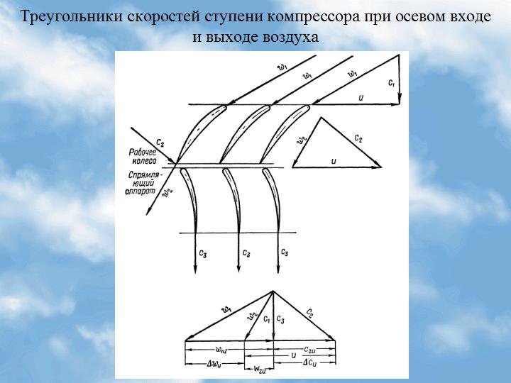 Треугольник скоростей