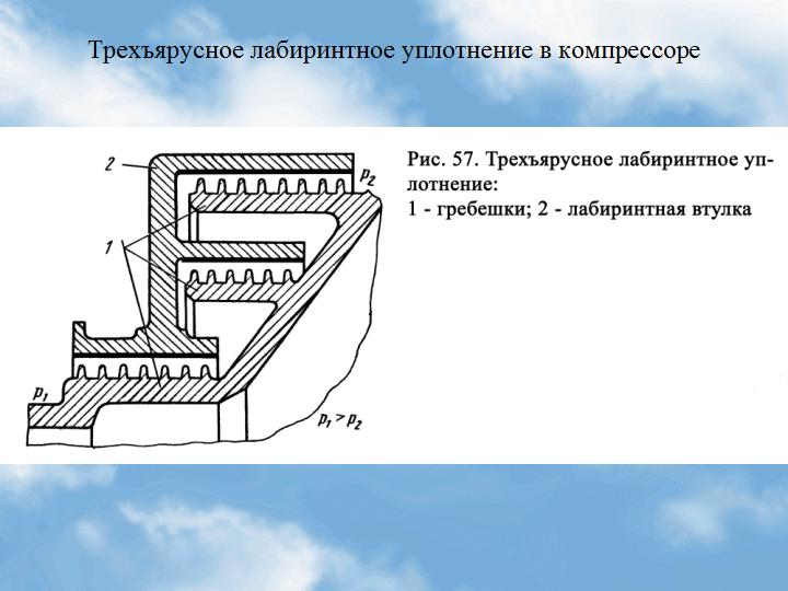 Втулка лабиринтная чертеж