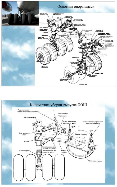 Схема шасси ил 76