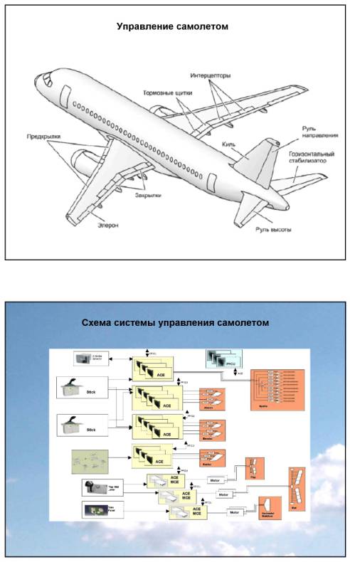 Суперджет схема