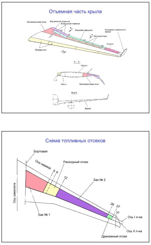 Ту 214 чертеж