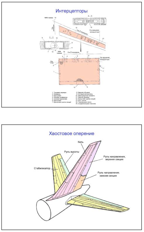 Ту 204 чертеж