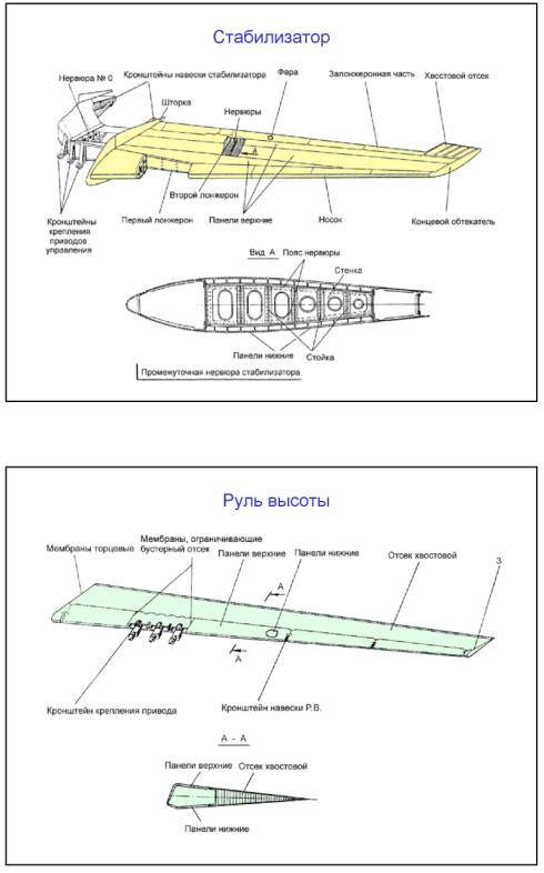 Ту 204 300 чертеж