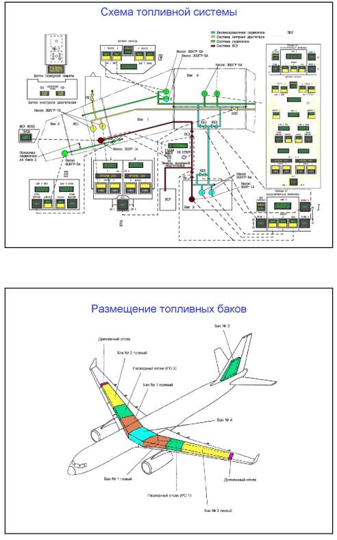 Чертеж самолета ту 204