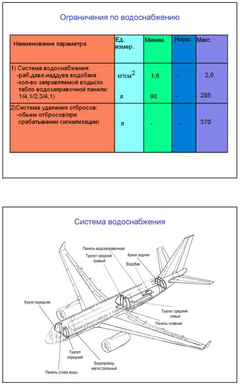 Ту 214 чертеж