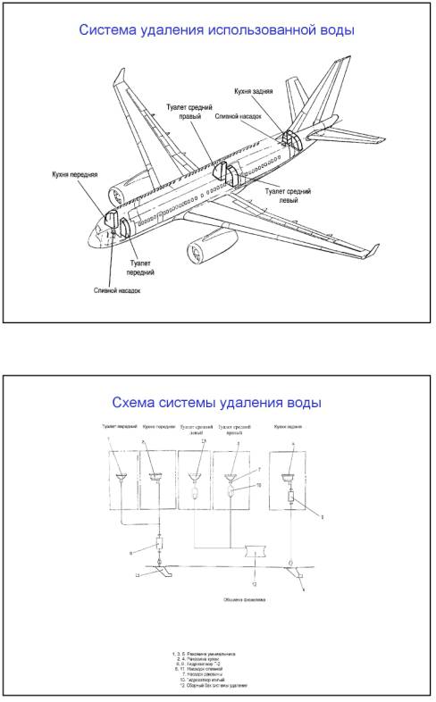 Чертеж самолета ту 204