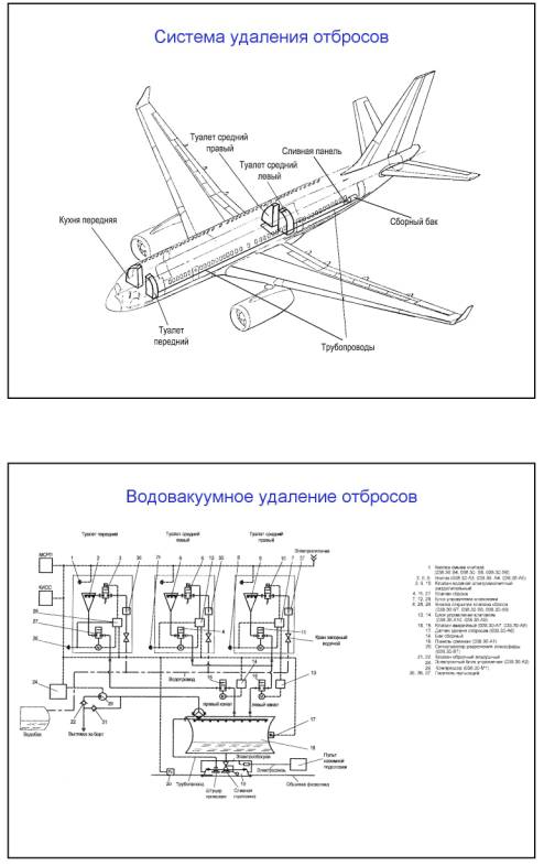 Чертеж самолета ту 204